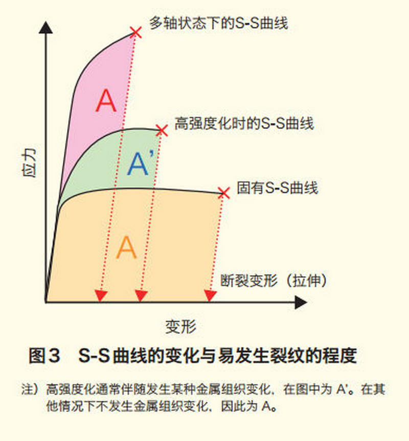 圖3