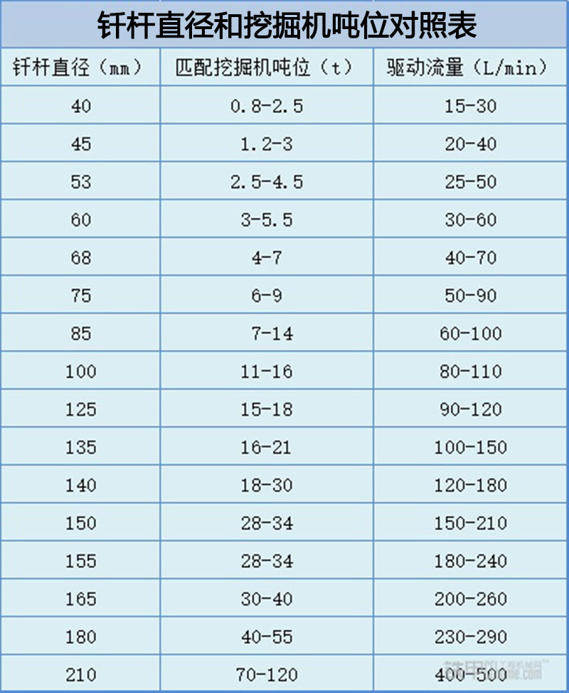 破碎錘與挖掘機噸位匹配關(guān)系